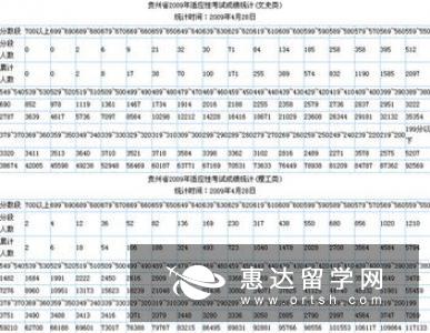 2016年英国三大考试成绩的查询方法