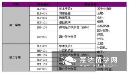 英国本科留学先读预科有哪些优势