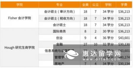 你准备好投资你的研究生学位了吗,但不确定如何支付学位费用?带你深入了解一下