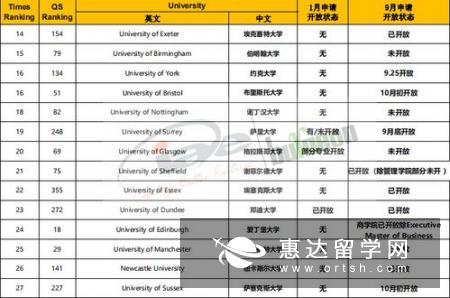 二等二学位可以申请英国大学专业