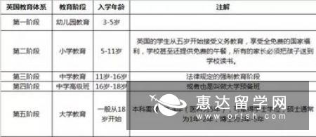 高三学生如何申请英国留学？