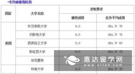 英国研究生预科申请时间都是什么时候呢?