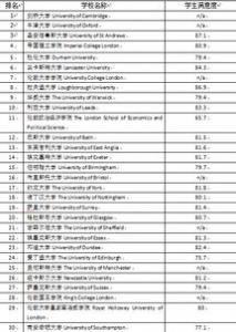 英国留学本科申请有哪些建议？