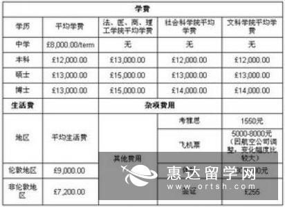 英国留学，申请几所学校比较合适