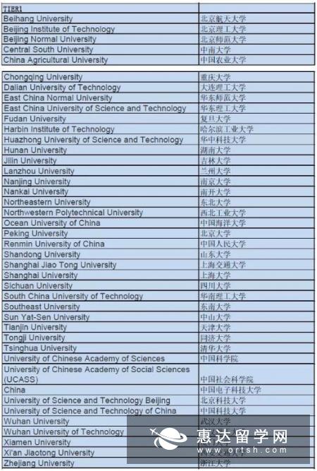 英国哥比亚大学研究生申请条件