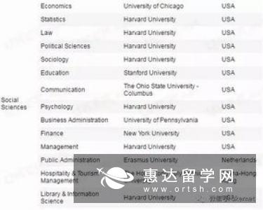 免考ACCA英国大学和专业你知道几个?
