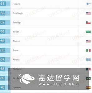 18年英国留学申请材料格式要求