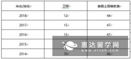 留学英国服装设计专业申请条件 留学英国服装设计专业申请条件