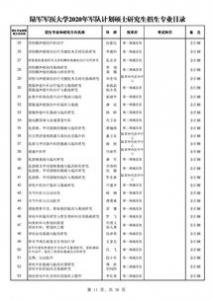 英国管理学专业硕士申请要求高不高？