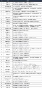 英国研究生申请条件成绩要求
