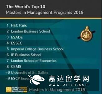 英国管理学专业硕士申请要求高不高？